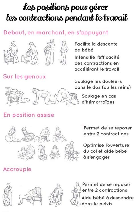 position sexuelle brouette|5 positions du Kamasutra pour favoriser la fécondation